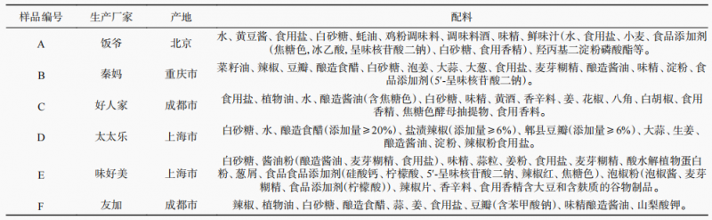 表1，樣品信息
